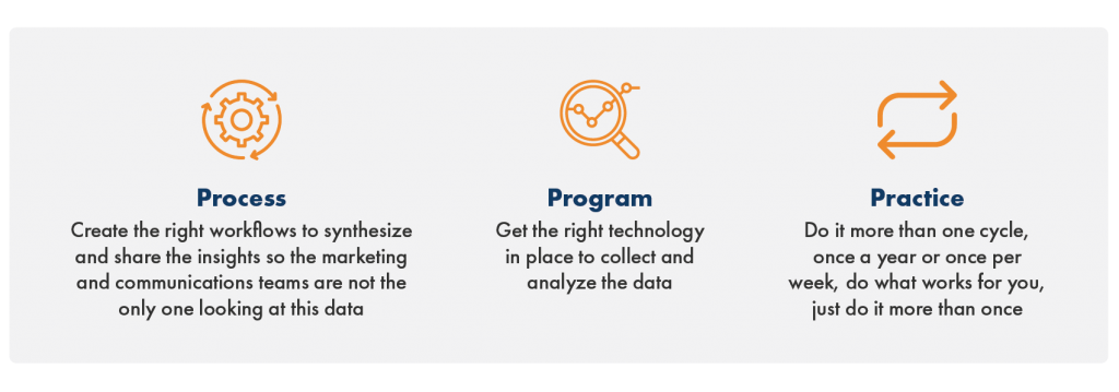 3 P's of CRM strategy