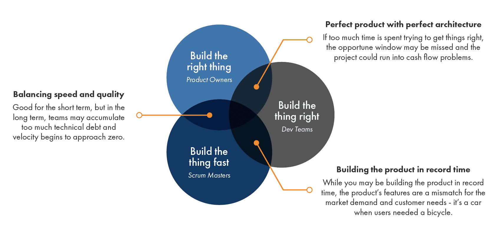 dP_Balanced Development Graphic_v1_07-14-21_2x
