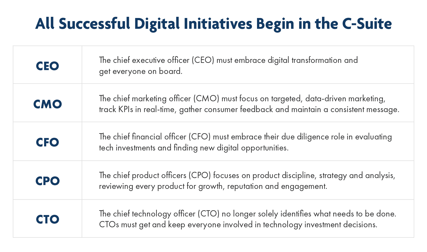 dP_PS - Digital Initiatives CSuite_v1_08-23-21
