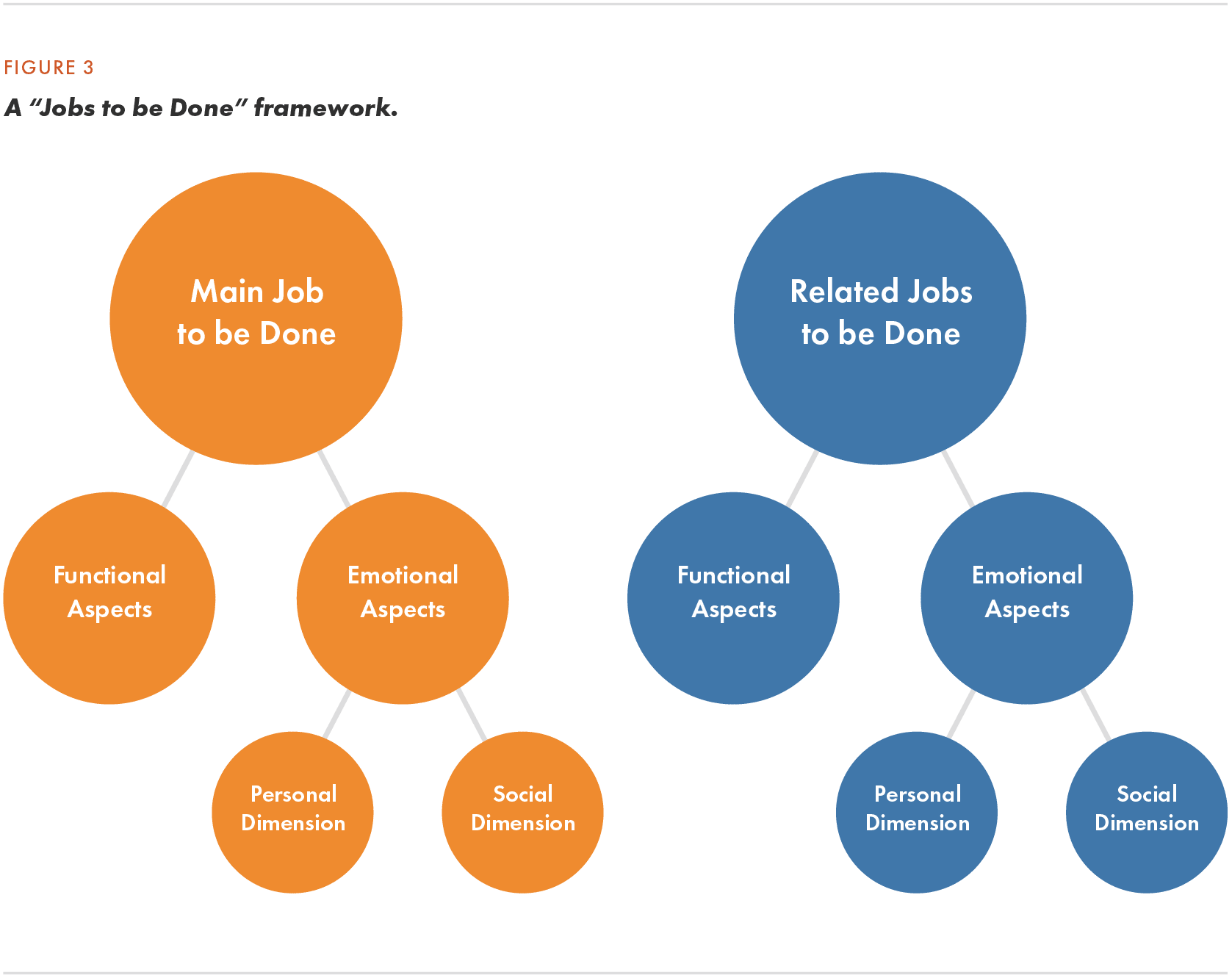 dP_Digital Strategy - Figure 3_v2_01-28-22