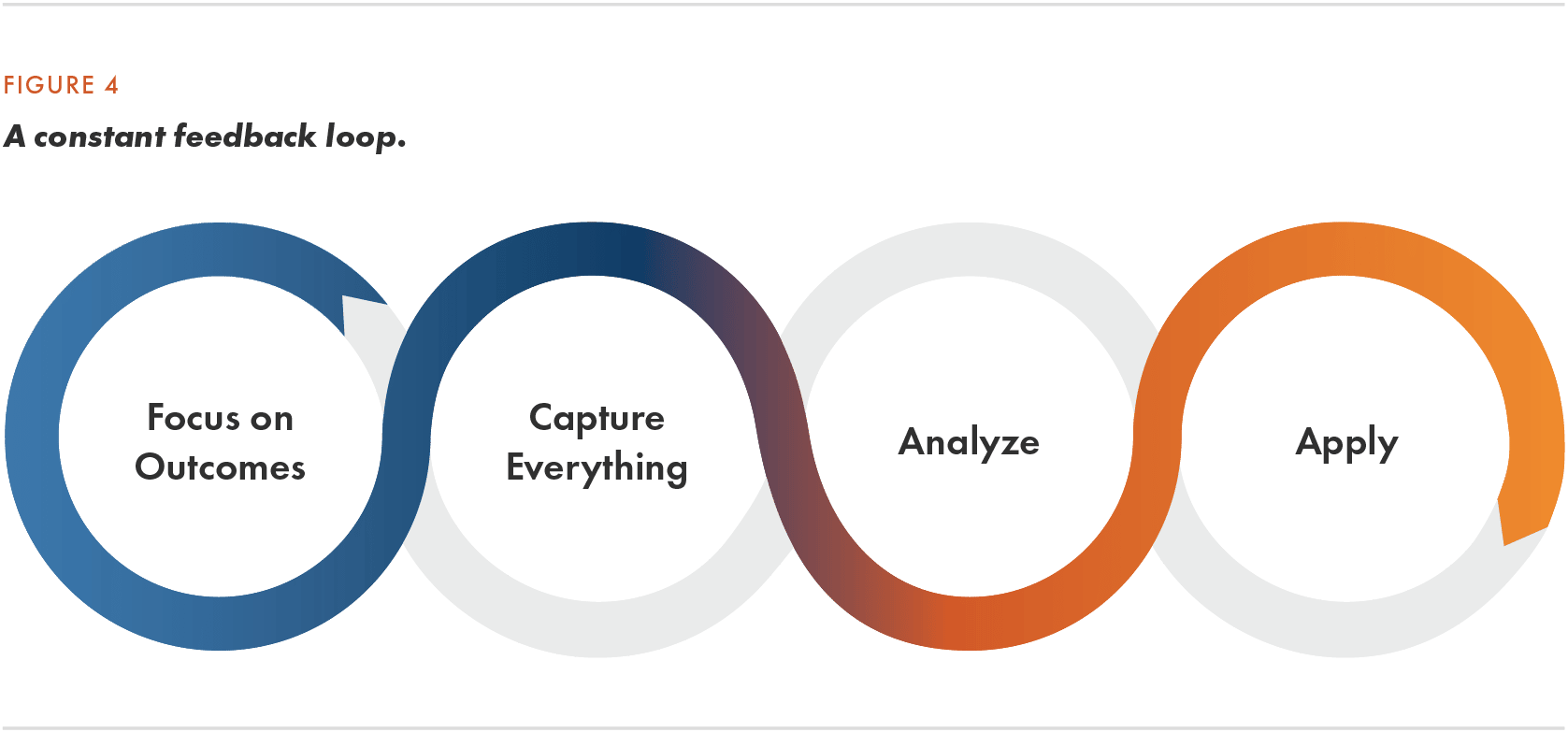 dP_Digital Strategy - Figure 4_v2_01-28-22