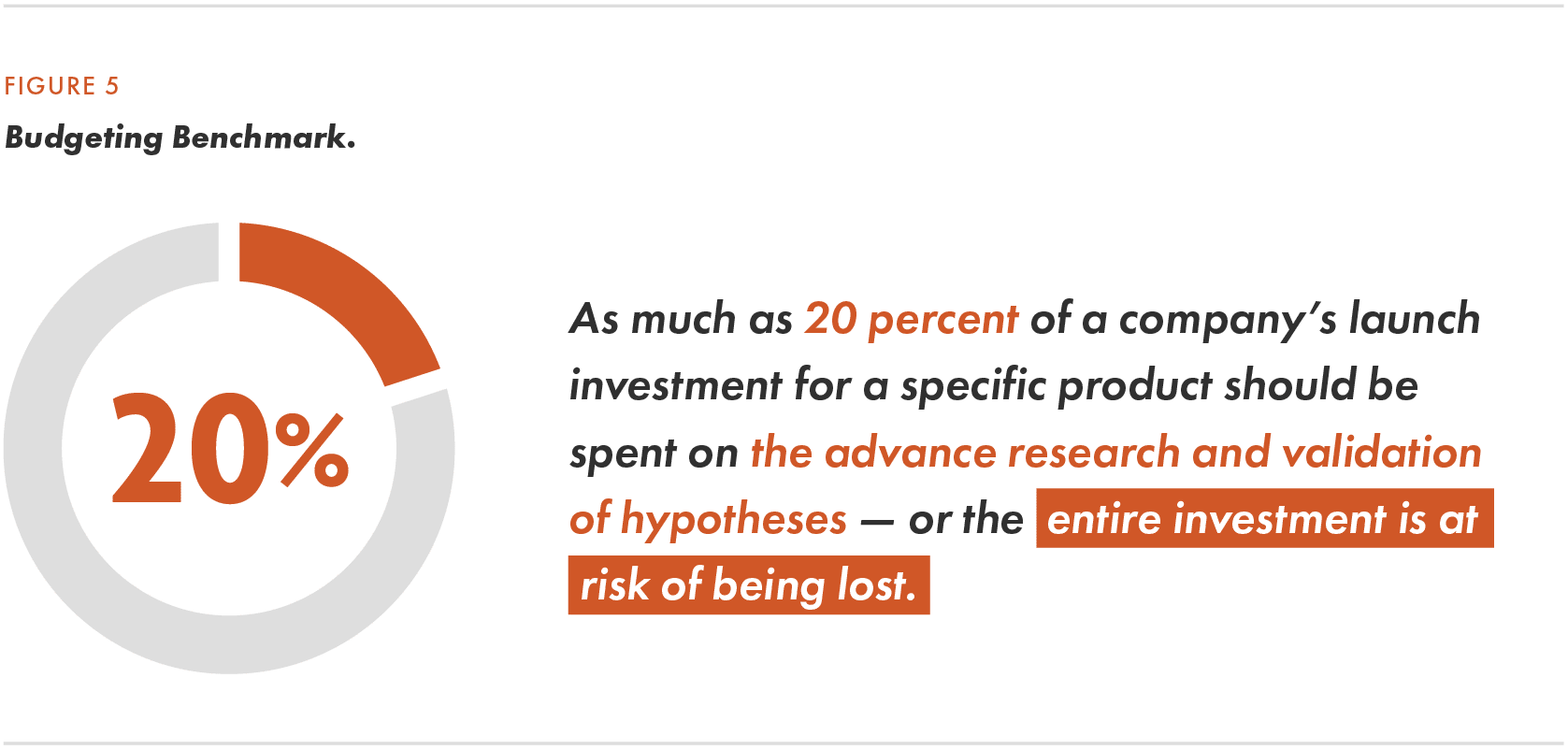 dP_Digital Strategy - Figure 5_v2_01-28-22