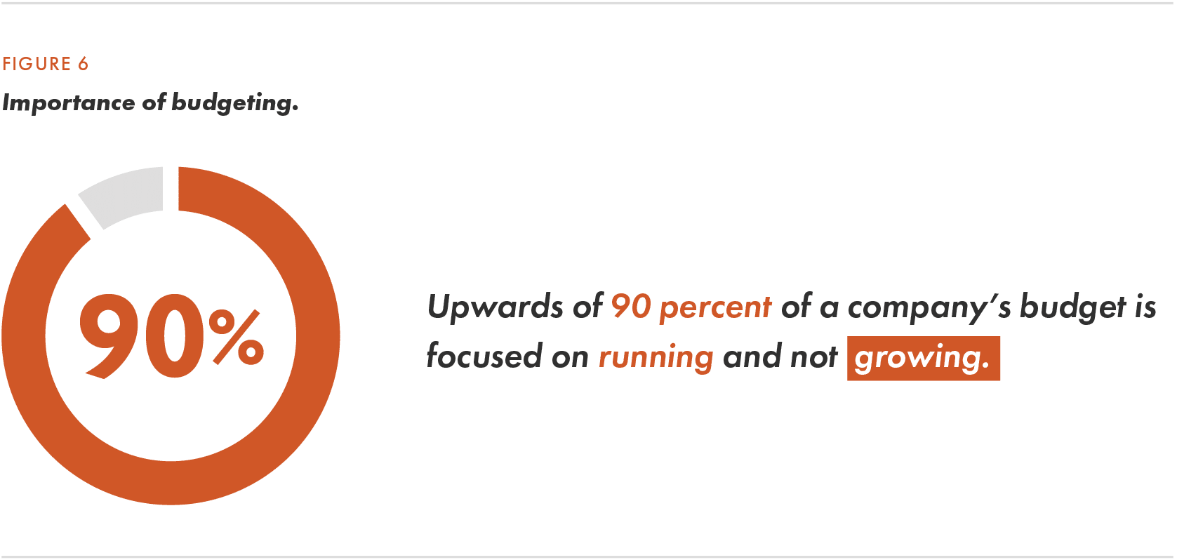 dP_Digital Strategy - Figure 6_v2_01-28-22