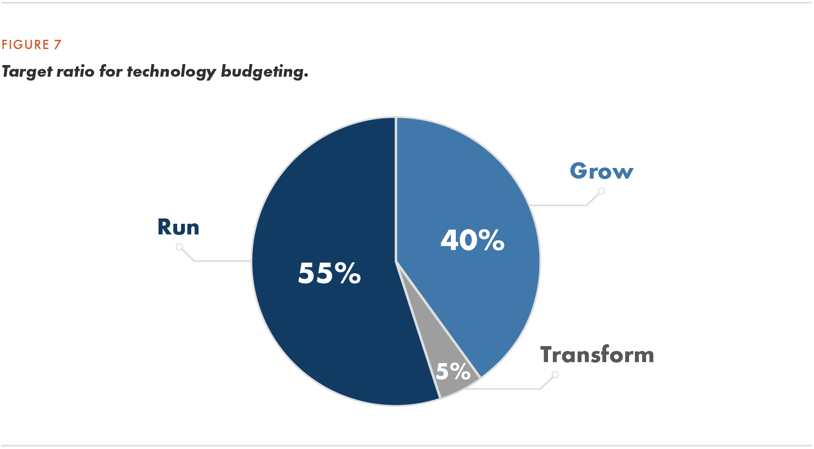 dP_Digital Strategy - Figure 7_v2_01-28-22