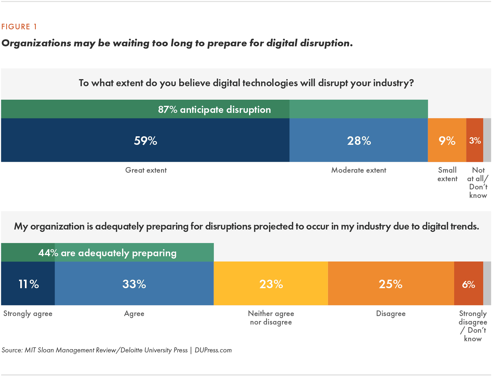 dP_Digital Strategy_ Figure 1_v2_02-08-22