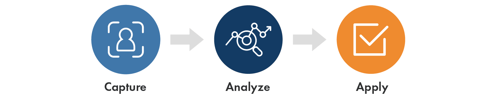 The customer knowledge process The customer knowledge process